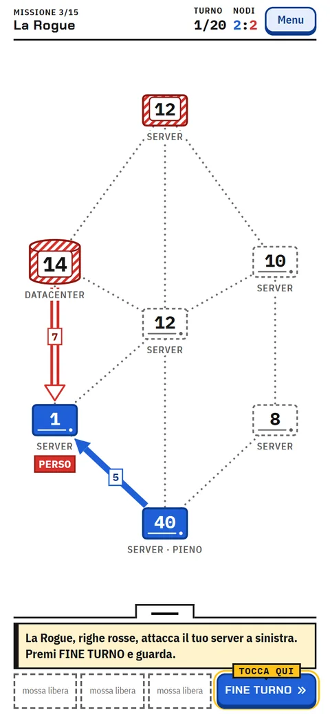 Mission 3 on a phone: the Rogue's striped datacenter sends a red channel into a small blue server, while a bigger blue server sends a channel back.